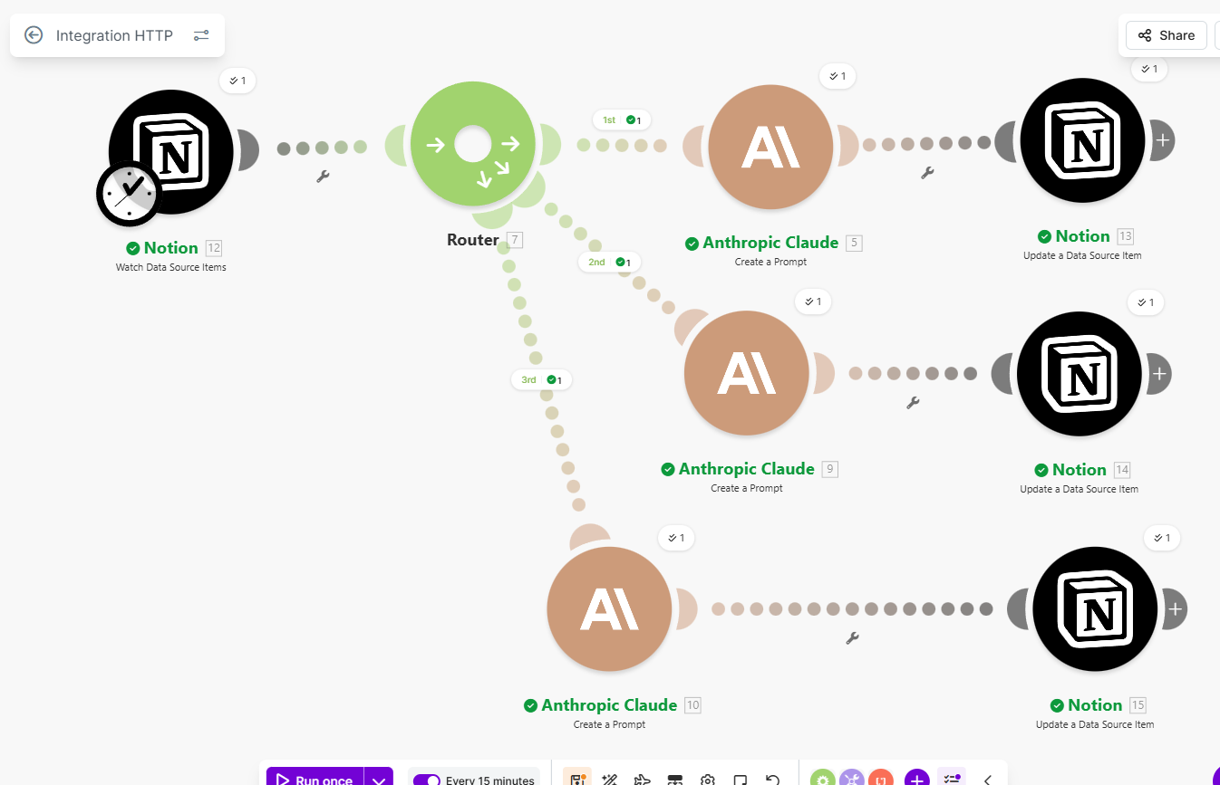 AIとMakeで実現！複数SNS同時投稿ワークフロー構築